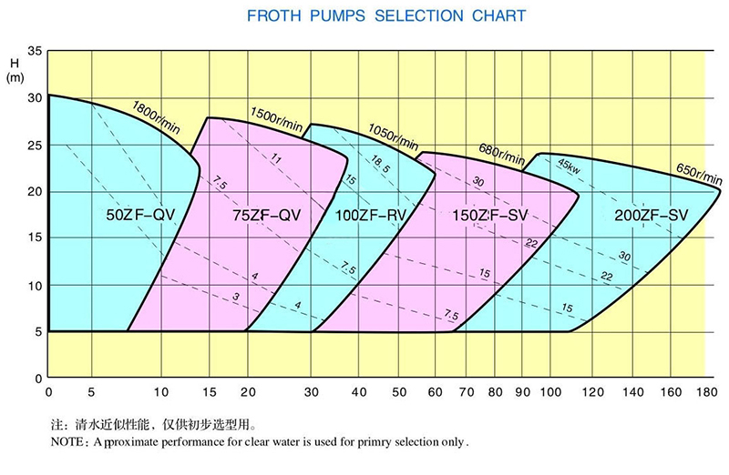 ZF Vertical Mining Froth Slurry Pump