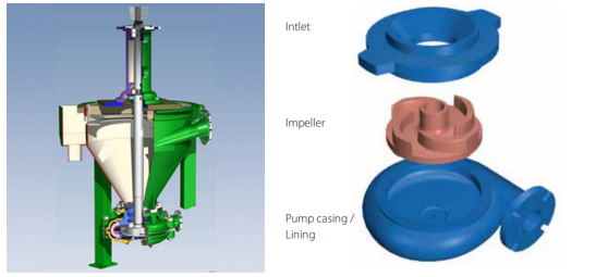 ZF Vertical Mining Froth Slurry Pump