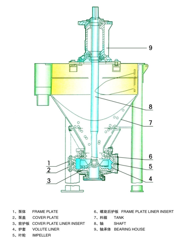 ZF Vertical Mining Froth Slurry Pump