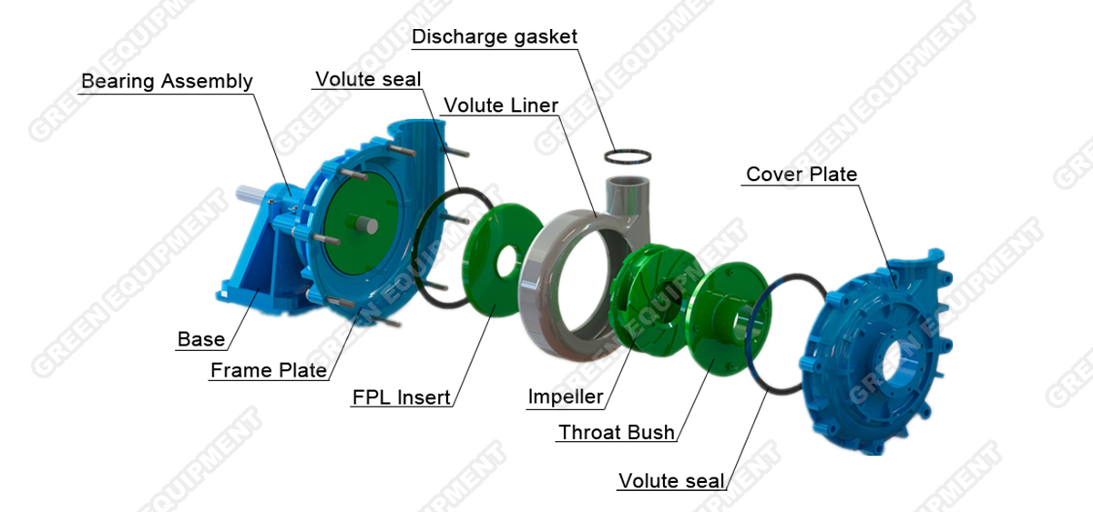 ZHH High Head Strong Pressure Slurry Pump