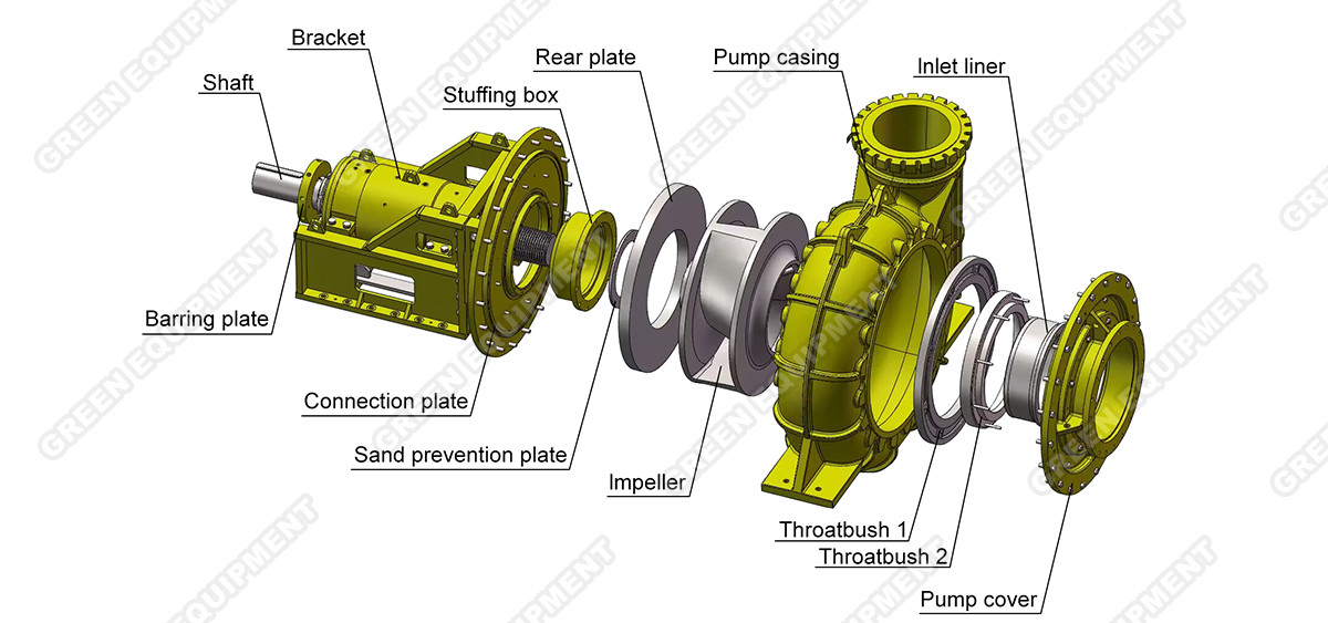 ZN Series High Efficiency New Designed Dredger Pumps