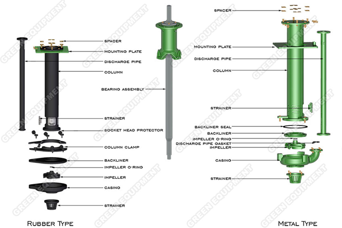 ZP(R) Series Vertical Sewage Spindle Pit Slurry Pump