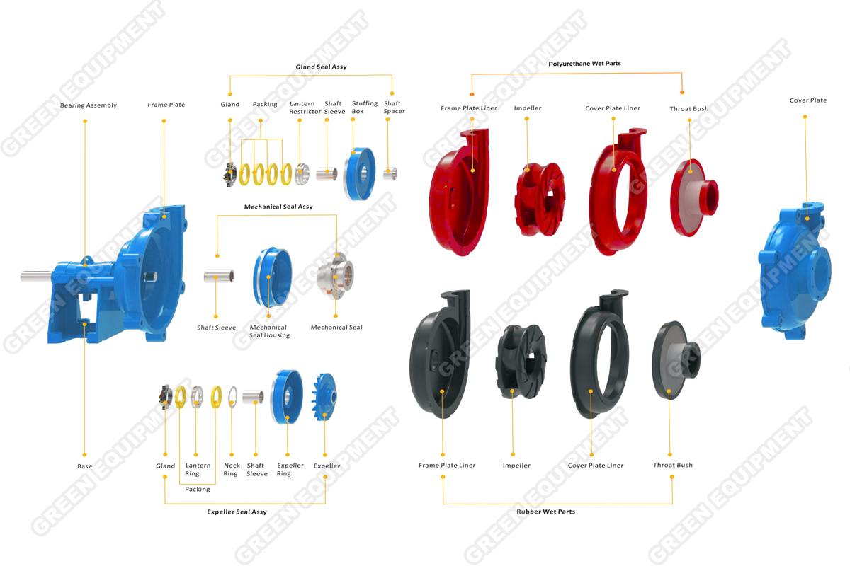 ZMR Corrosion Resistant Rubber Liner Slurry Pump