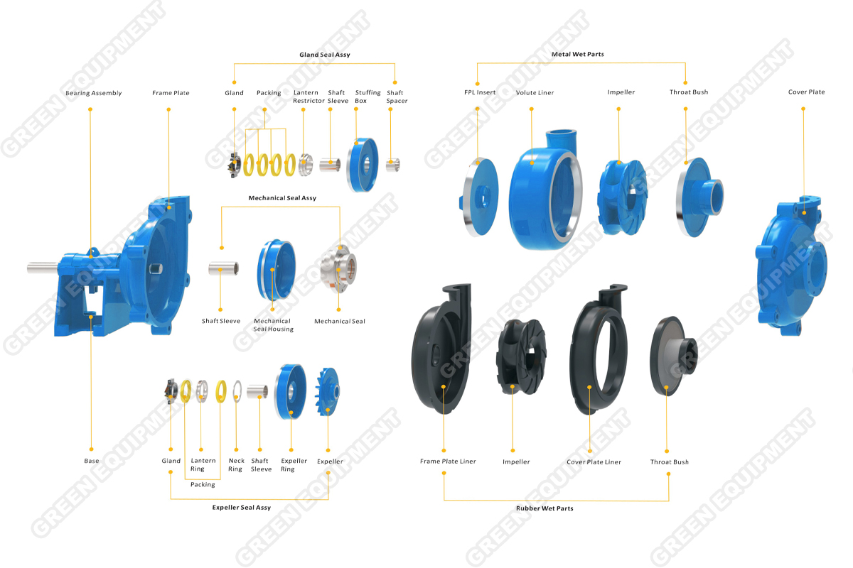 Heavy Duty Wear Resistant Mining Tailing Slurry Pumps