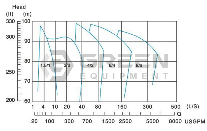 ZHH High Head Strong Pressure Slurry Pump