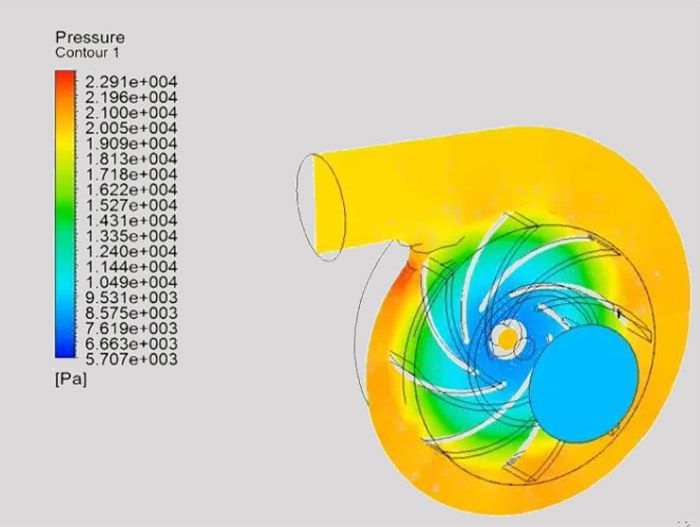 CFD Analysis Technology